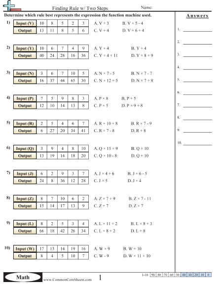 Patterns & Function Machine Worksheets - Finding Rule w/ Two Steps  worksheet